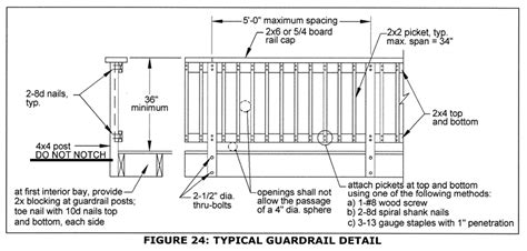 virginia deck design explained part  decking  railings revolutionary gardens