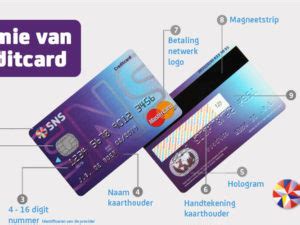 creditcard aanvragen prepaid creditcard