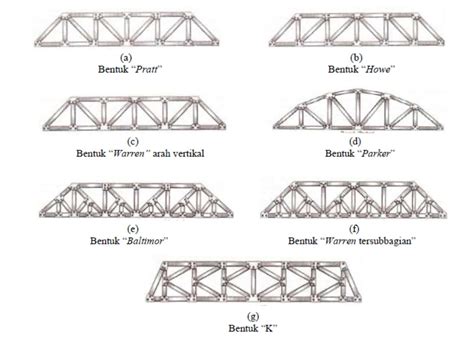 bridge truss structure  infrastructure pinterest bridge