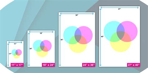 Standard Poster Sizes