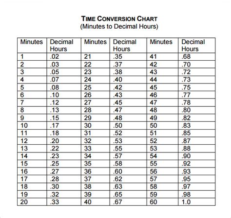 usps time conversion chart