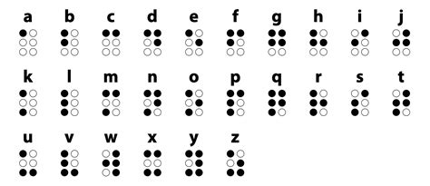 braille resources proteacher community