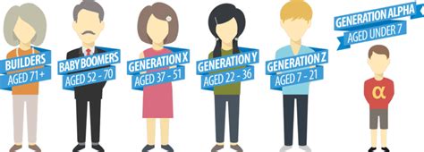 generations  change  work