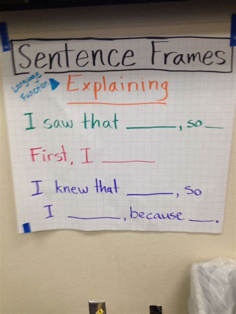 Sentence Frames Frame Sentence Sentence Frames Sbac Prep