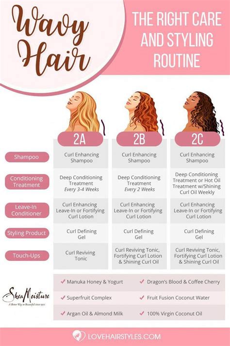 hair   care  styling routine infographic