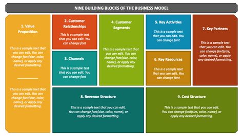 building blocks business model  giccon busin vrogueco
