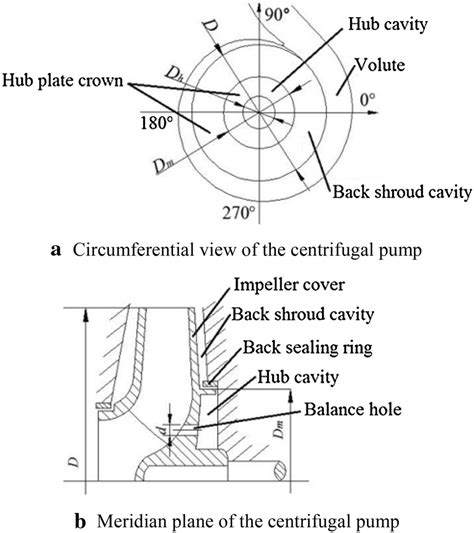 numerical investigation   fluid flow characteristics   hub plate crown