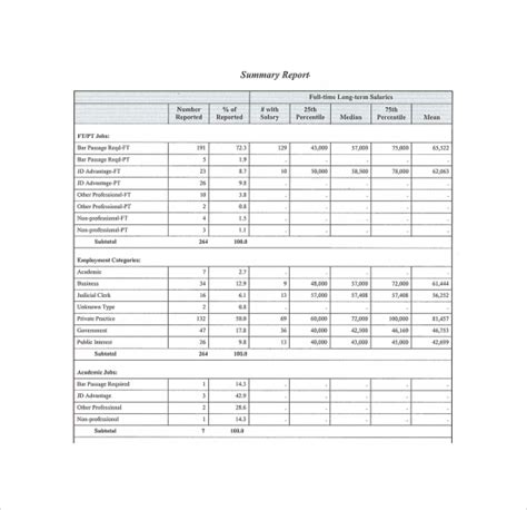 professional summary templates   sample templates