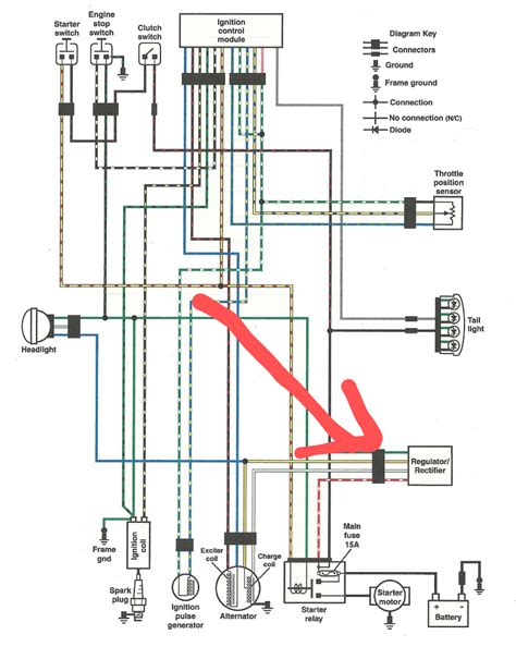 sportster  harley davidson wiring diagrams jolenkachise