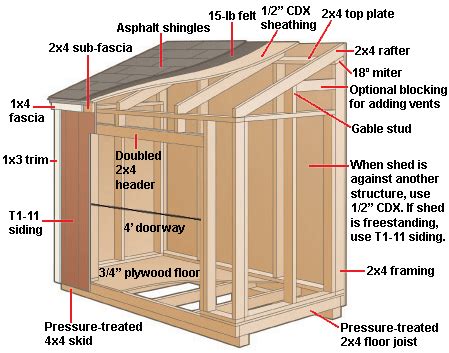 lean  shed plans    build diy blueprints
