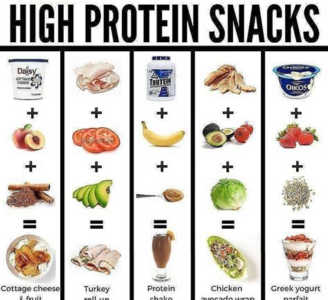 Health High Protein Snacks Protein Snacks Healthy Protein Snacks