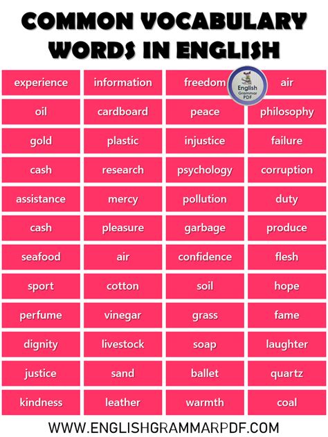 english words list   infographics