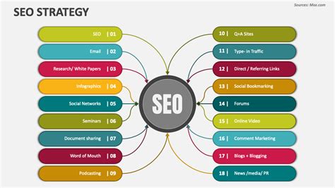 seo strategy powerpoint    template