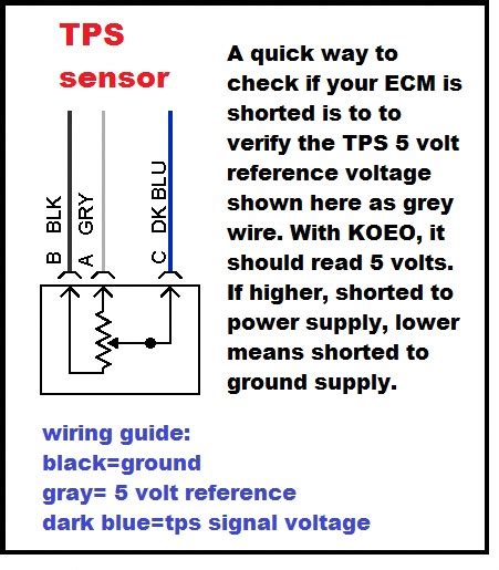 vw map sensor wiring diagram  wiring diagram