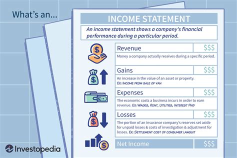 main components  income statement financial alayneabrahams