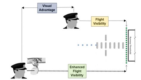 vusystemsvisual advantage  enhanced flight visibility system comparison chart vusystems