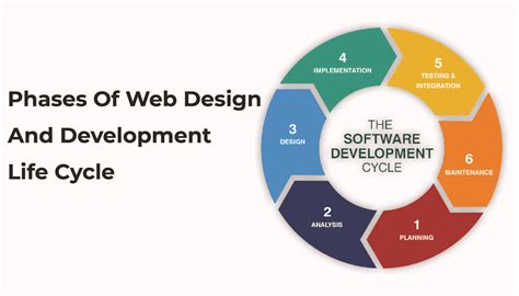 phases  web design  development life cycle