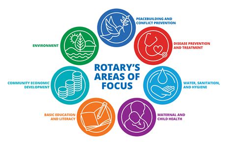 rotary  areas  focus rotary club  uptown cubao