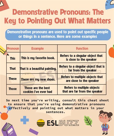 mastering demonstrative pronouns  ultimate guide  clearer
