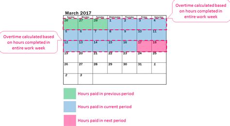 semi monthly pay period timesheet mobile