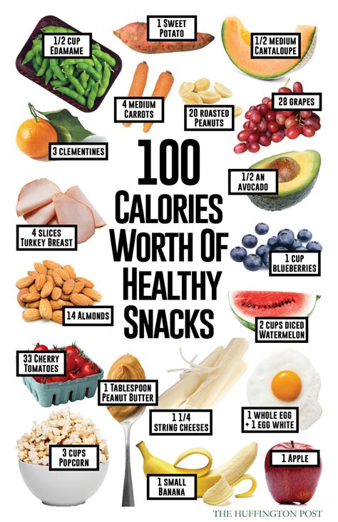 Here S What 100 Calories Worth Of Healthy Snacks Will Get You Huffpost