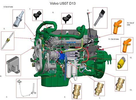 volvo  engine parts diagram