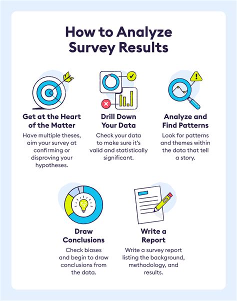 build  survey results report   simple steps chattermill