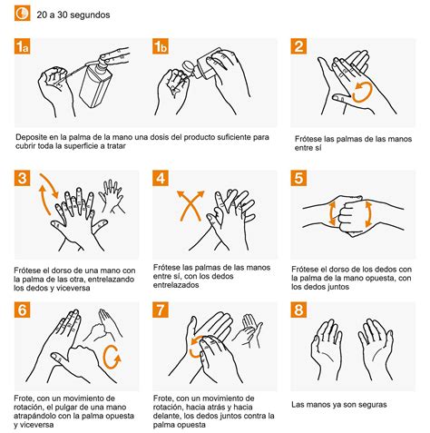 lista  foto esquema de como lavarse las manos actualizar