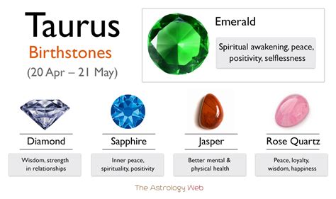 Taurus Birthstone Color And Healing Properties With Pictures The