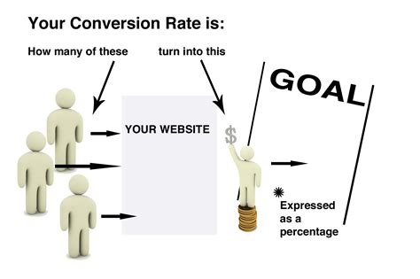 conversion rate optimization   york city cro vab media