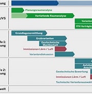 Bildergebnis für Planungsprozess 6 Phasen. Größe: 180 x 180. Quelle: rheinspange.nrw.de