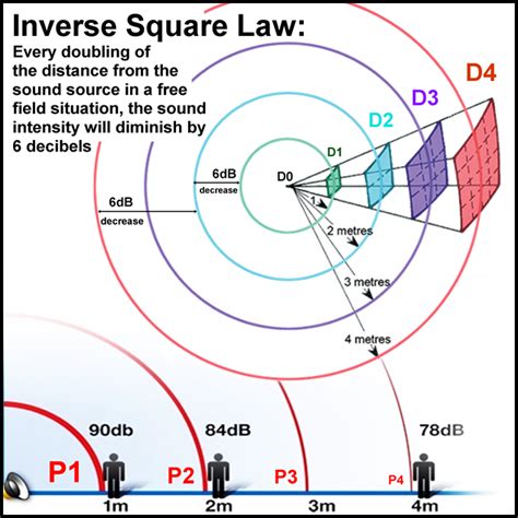 measure noise quest   quiet community