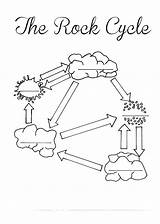 Cycle Rock Worksheet Printable Worksheets Science Blank Fill Coloring Rocks Grade Pages Diagram Kids Minerals School Talk Activities Go Mineral sketch template