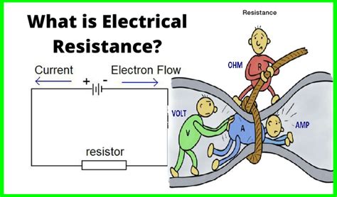 resistance explain animation  video electrical  electronics technology degree