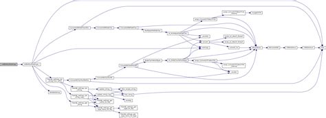 freerdp wfdefaultsc file reference