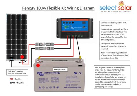 renogy wiring diagram epic guide  diy van build electrical   install  campervan solar