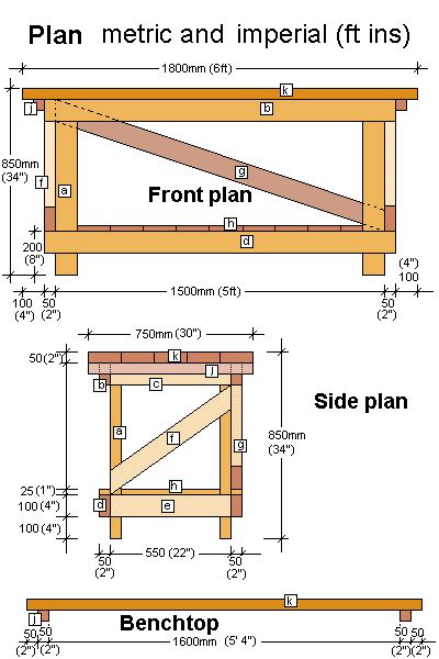 workbench plans home