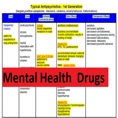 mental health medications drugs  pages  instant digital  instant  etsy