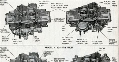 phscollectorcarworld tech files holley   id carburetor guide