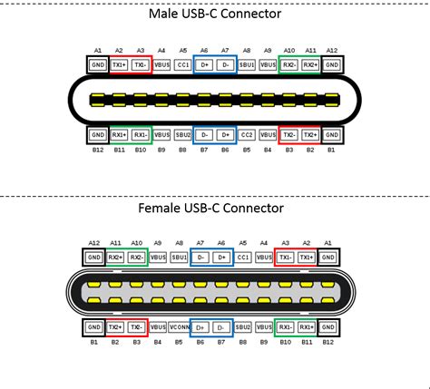 niemand falls sie koennen film usb  pinout finanzen erobern boesartig