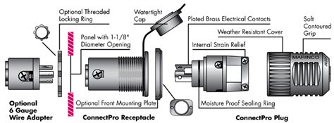 marinco  plug wiring diagram