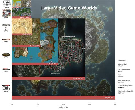 size comparison  massive open world video game maps