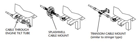 teleflex rack  pinion steering system wholesale marine