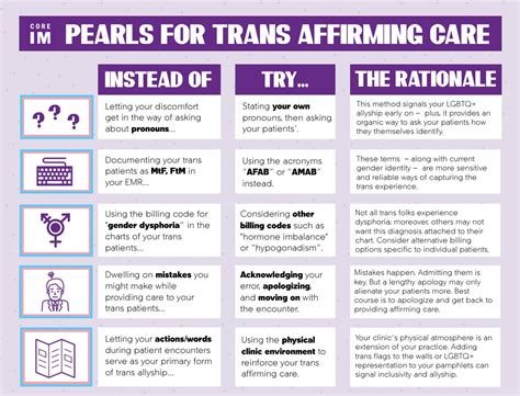 5 Pearls On Transgender Health Gender Affirming Care Episode 1 Core