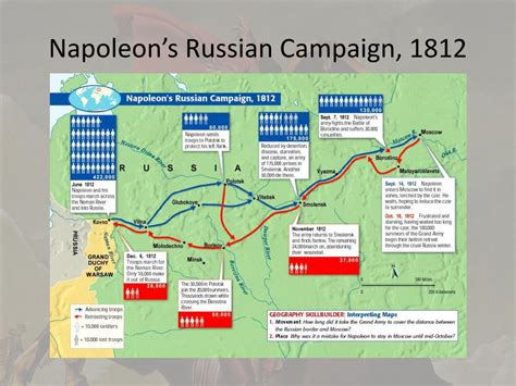 Ppt The Rise And Fall Of Napoleon And The Revolutions That Followed