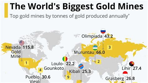 mapped   largest gold mines   world  production