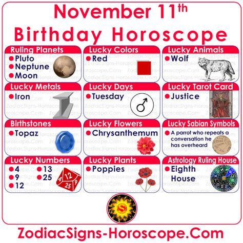 november  zodiac scorpio horoscope birthday personality  lucky