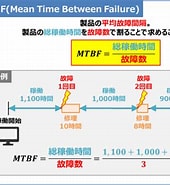 MTBF 測定方法 に対する画像結果.サイズ: 170 x 185。ソース: detail-infomation.com