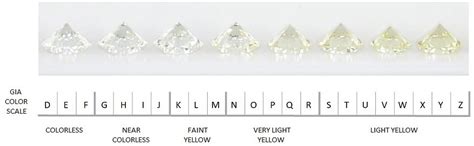 diamond color education buying guide essilux