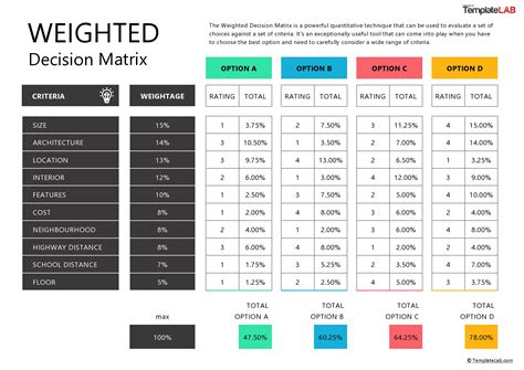 decision matrix template  printable templates
